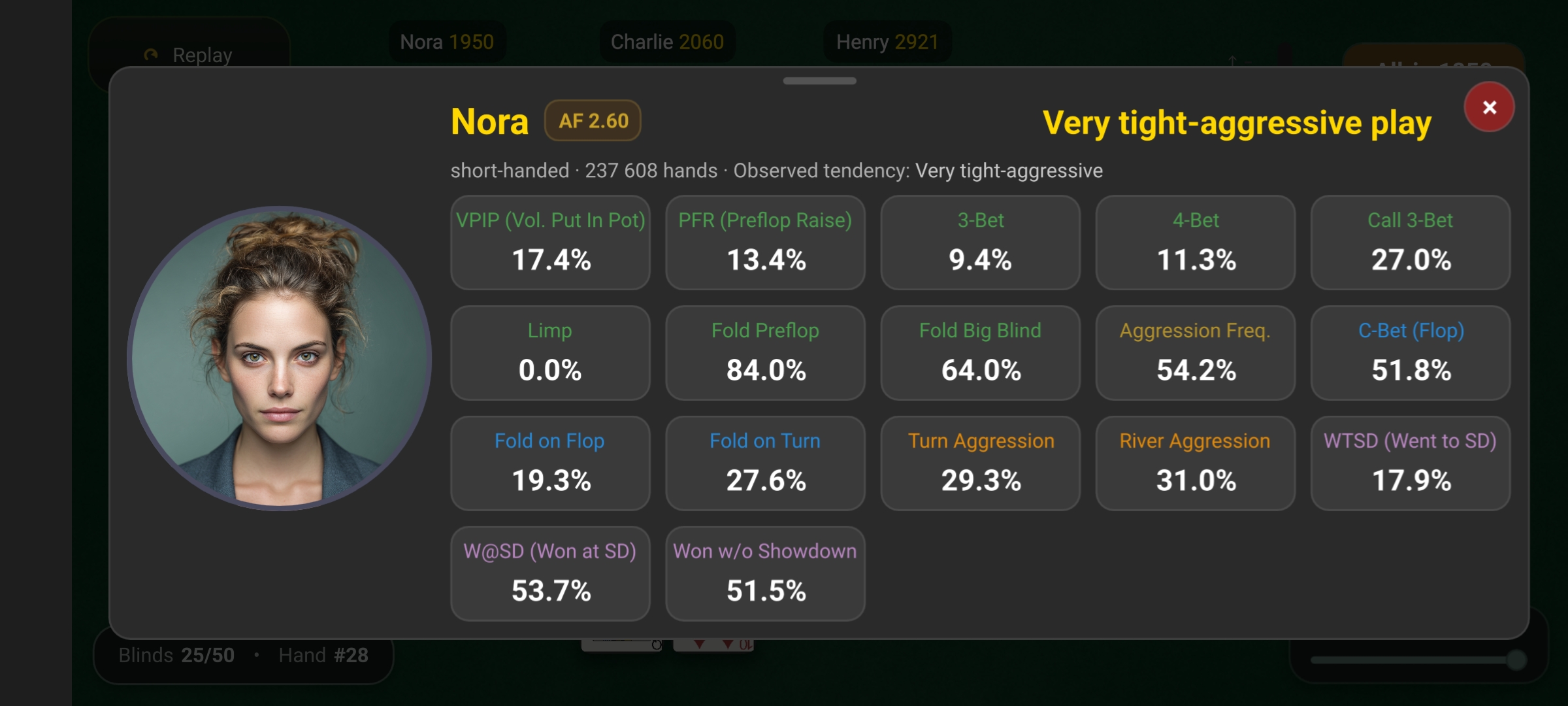 SparringPoker bot statistics